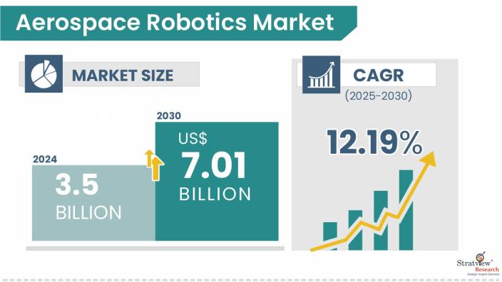Aerospace-Robotics-Market-Insights